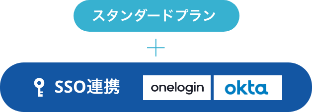 SasSによる管理の無駄を0に 情シスの工数とコストを削減するクラウドサービスITBoard