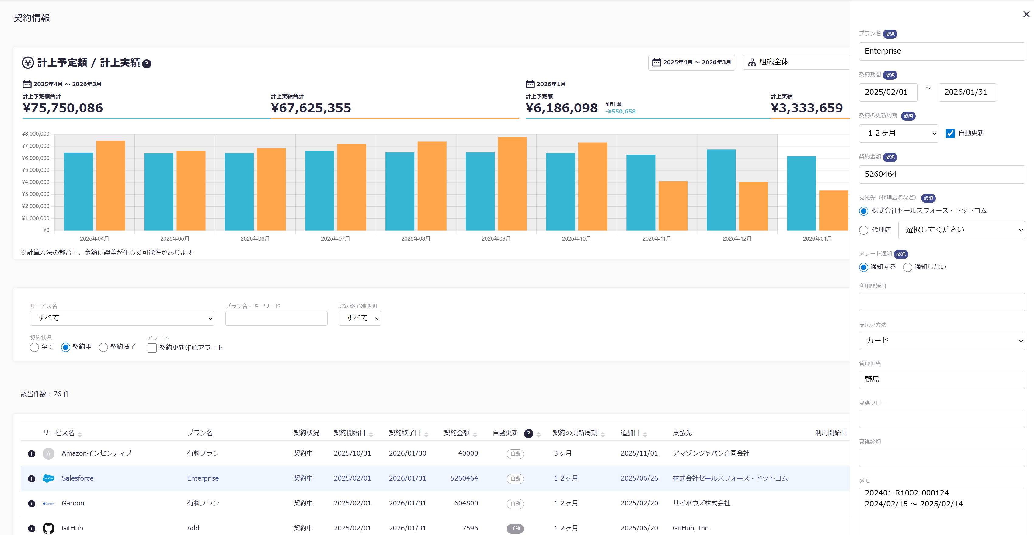 各種契約情報の可視化