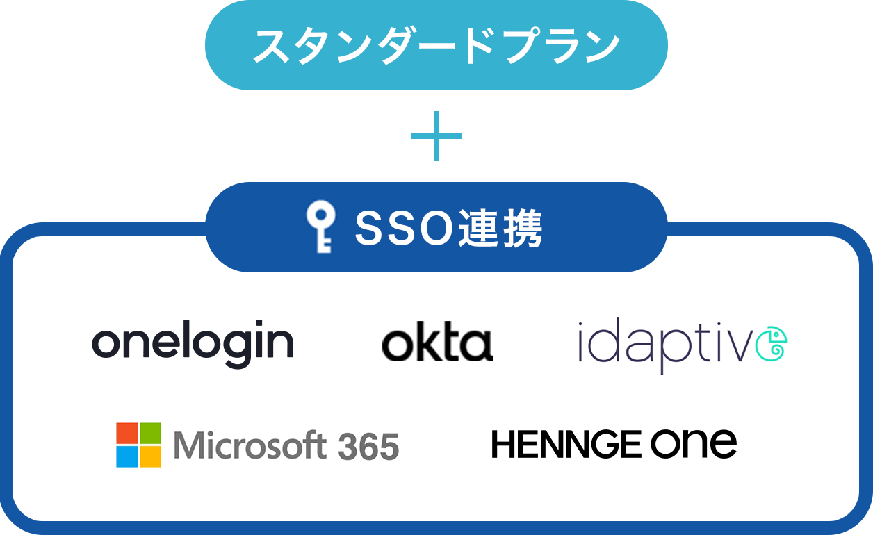 SasSによる管理の無駄を0に 情シスの工数とコストを削減するクラウドサービスITBoard